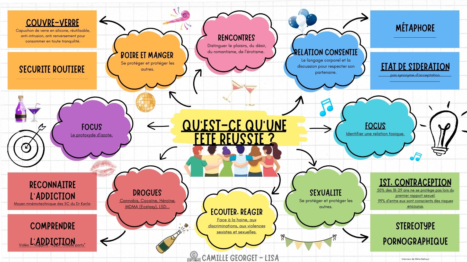 Qu’est-ce qu’une fête réussie